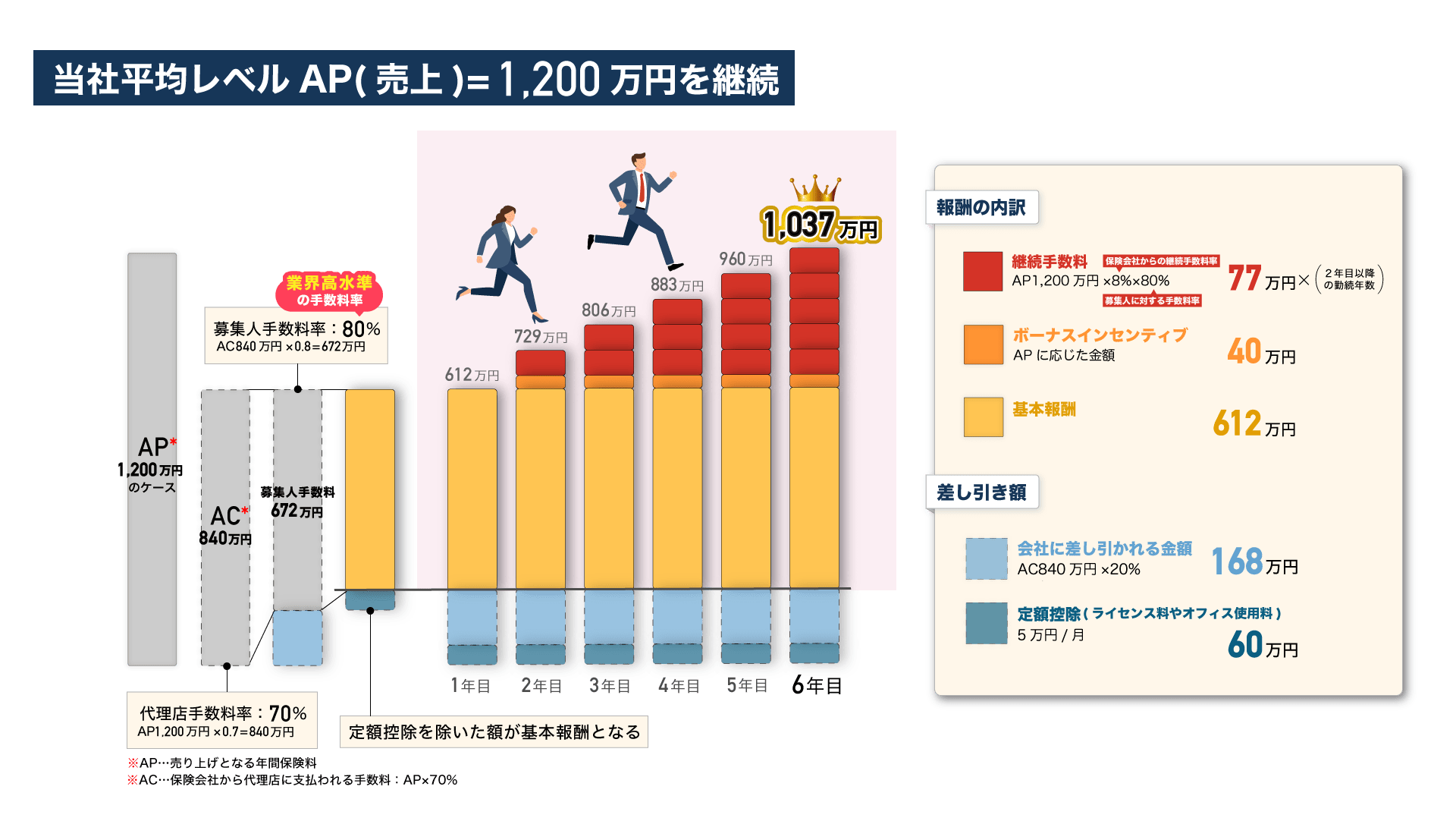 報酬イメージ