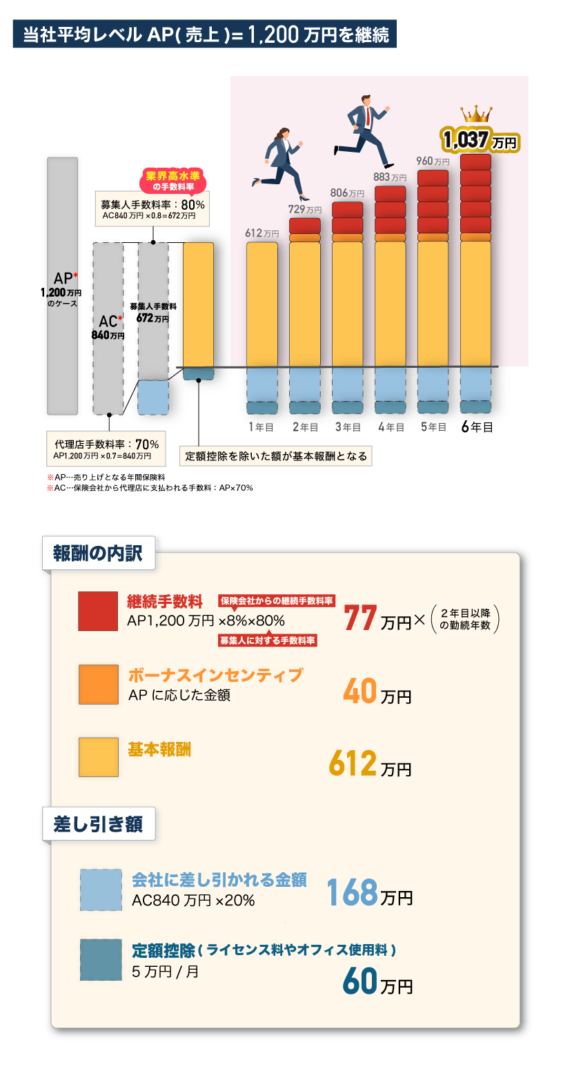 報酬イメージ