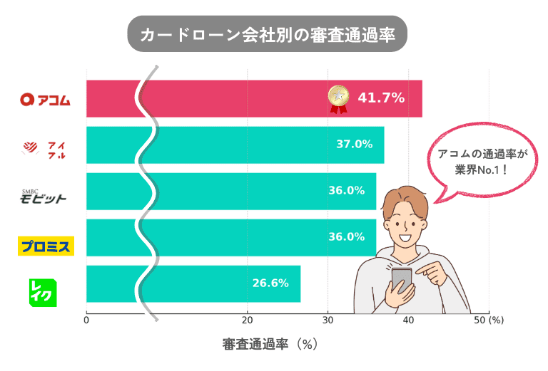 審査通過率ランキング