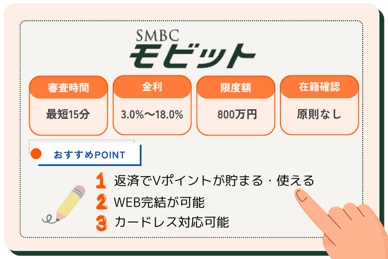 SMBCモビット