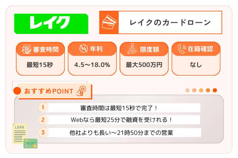 レイクのカードローンの概要を紹介している画像