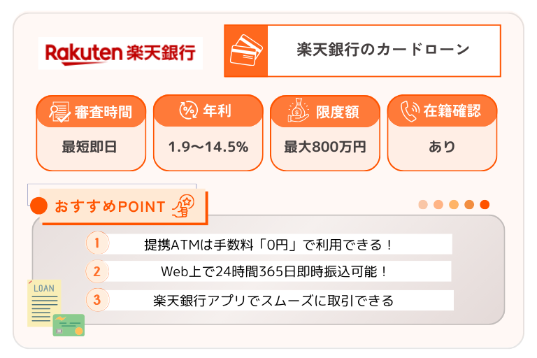 楽天銀行のカードローンの概要を紹介している画像