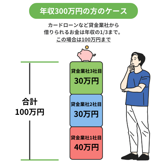 総量規制とは