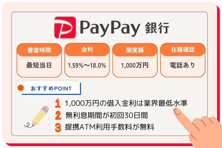 PayPay銀行