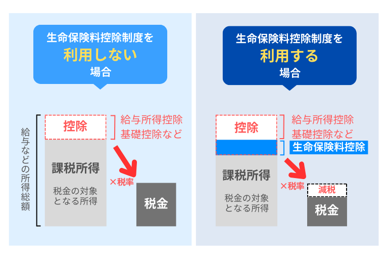 生命保険料控除の仕組み