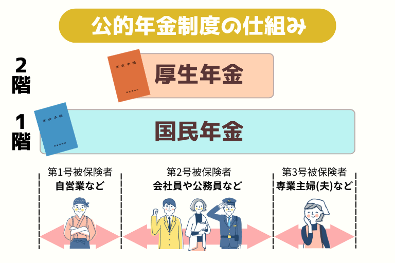 公的年金の仕組み