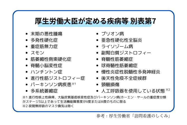 20疾病_訪問看護別表第7