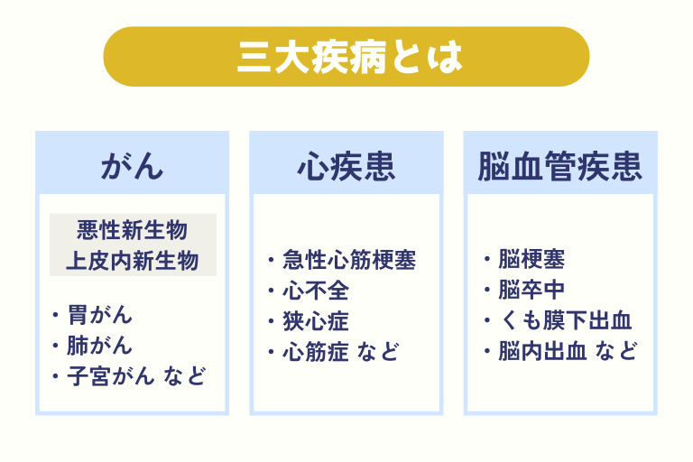 三大疾病とは