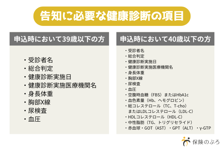 告知に必要な健康診断の項目