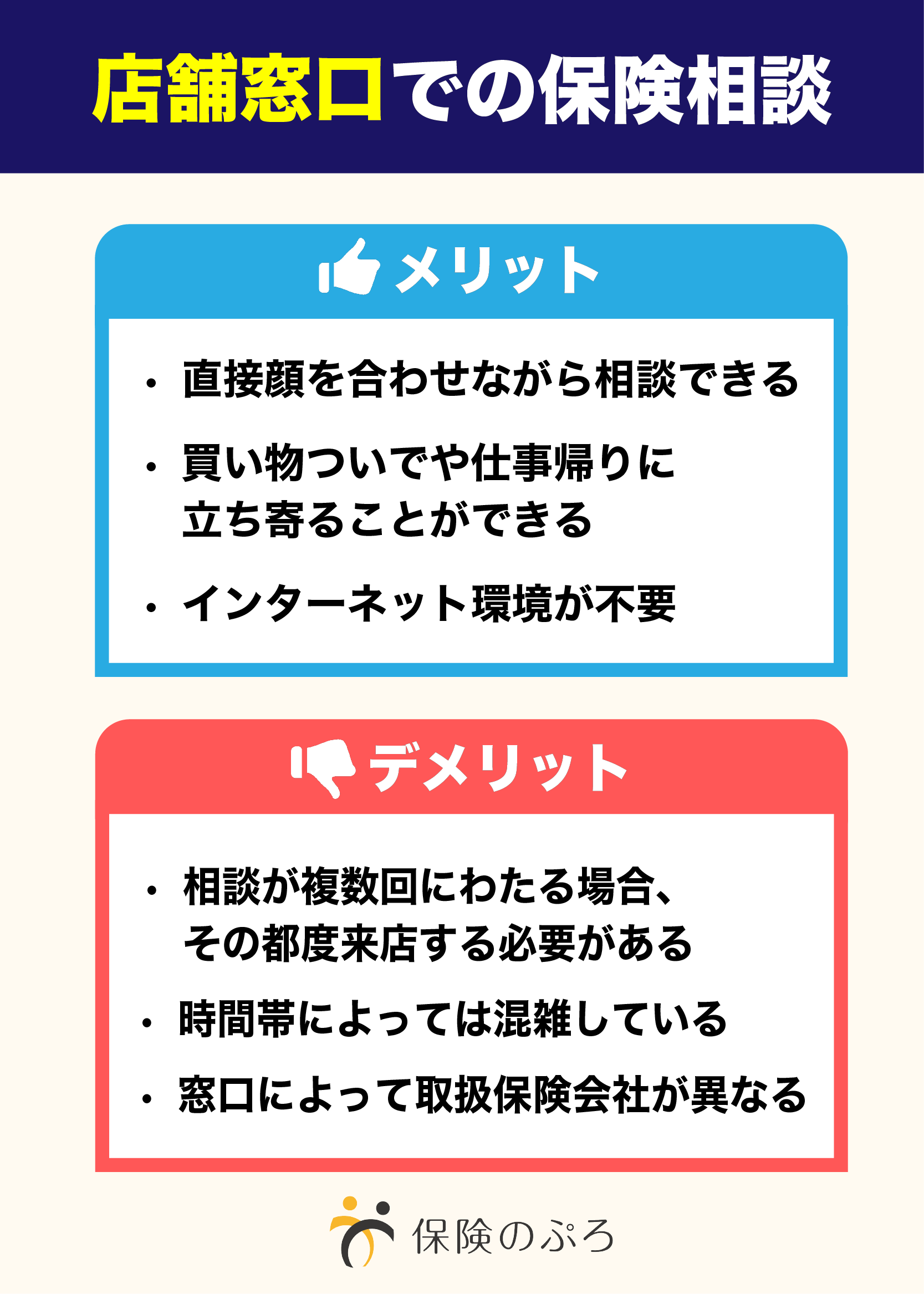 店舗窓口での保険相談のメリット・デメリット