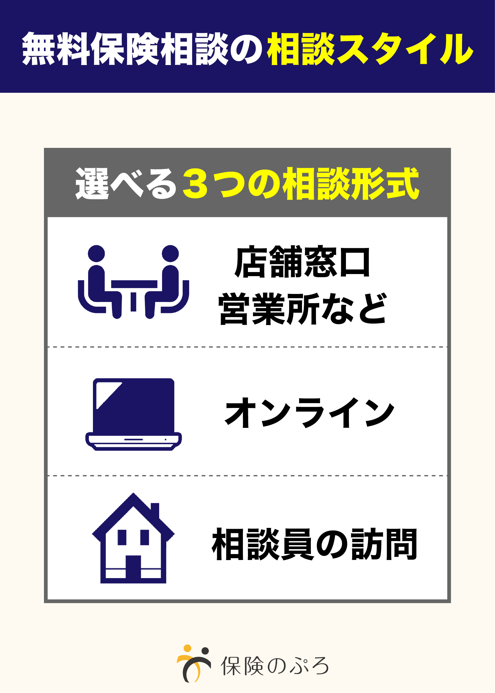 無料保険相談の相談スタイル