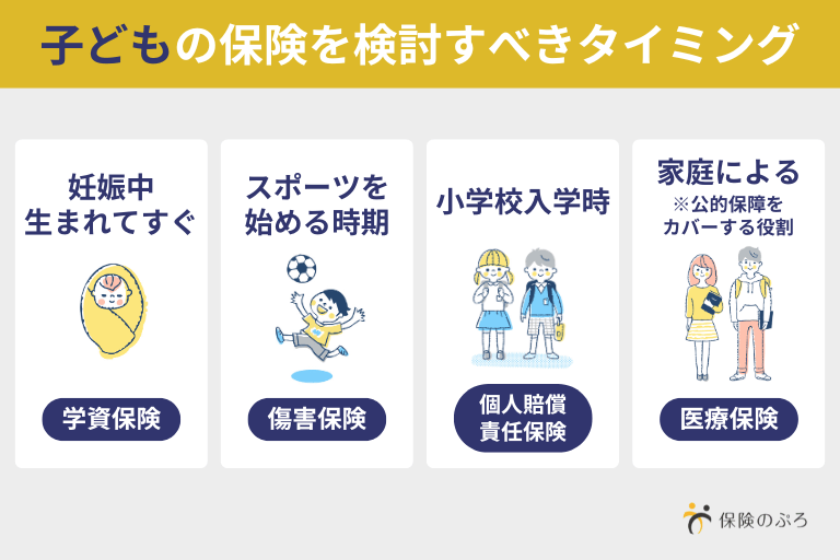 子どもの保険を検討するタイミング