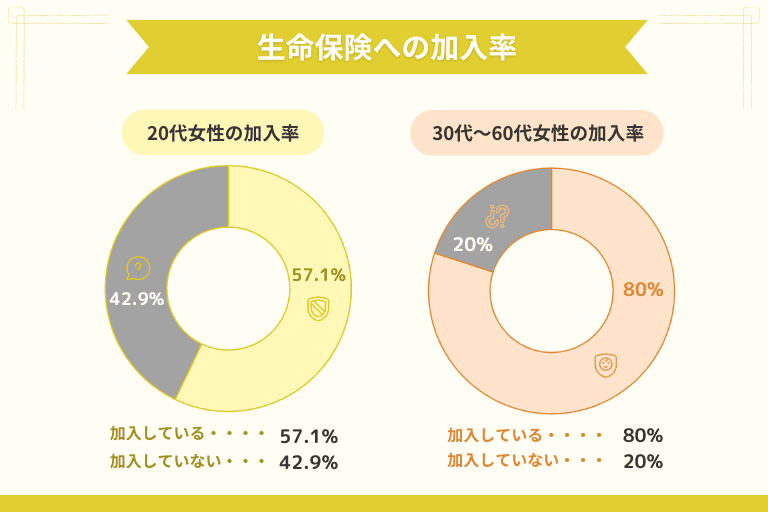 加入率